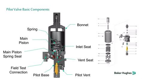 Image result for Pilot Valve Installation