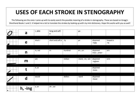 SOLUTION: Uses of Each Stroke in Shorthand Stenography (Gregg Shorthand ...