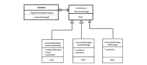 Strategy Pattern C 的图像结果