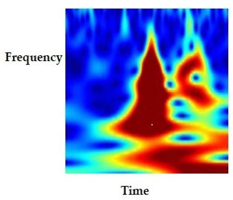 Emotion Classification Based on CWT of ECG and GSR Signals Using ...