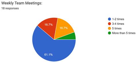 Best Management Practices within Organizations[v1] | Preprints.org