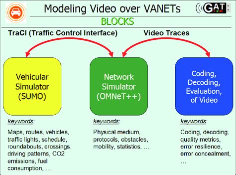Block Simulations 的图像结果