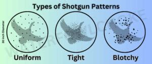 Image result for Choke Patterns