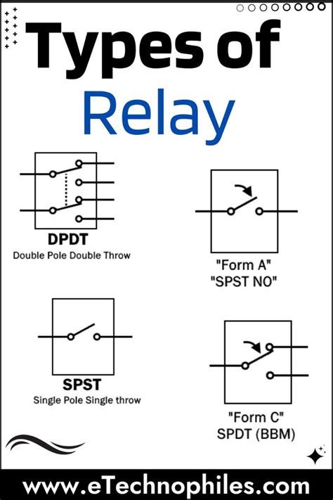 Types of Relay