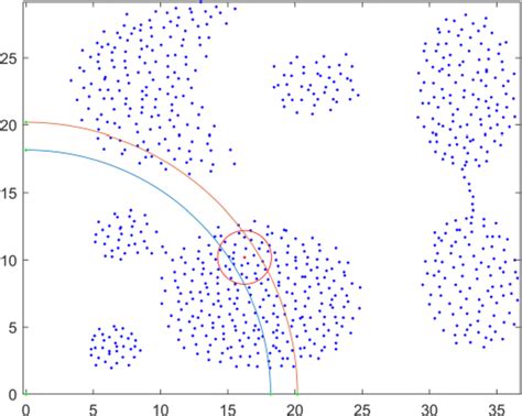 Sparse Matrix for 2D Simulation 的图像结果