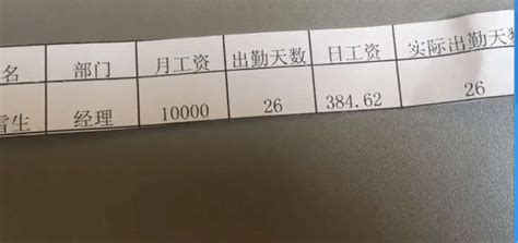 衢州两名技校生晒出7000多元实习工资单获赞：技工真香_腾讯新闻