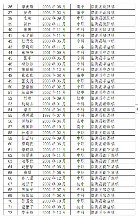 临洮县2021年上半年征兵体检和政治考核双合格人员名单公示_教育