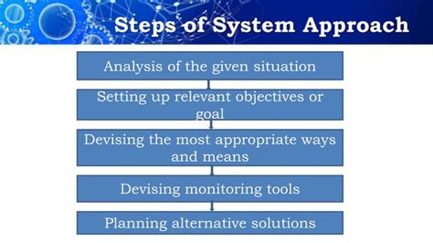 Image result for System Approach Definition