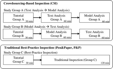 Image result for Controlled Experiment Explained