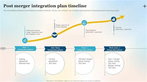 Image result for Integration Process Timeline Zipper