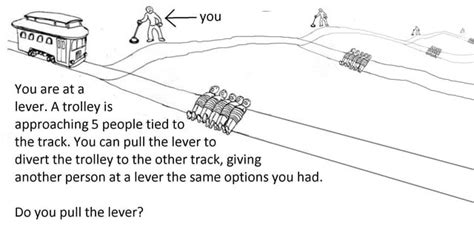 Image result for Trolley Problem Variations