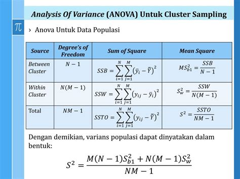 Image result for Estimated Sample Proportion and Variance Cluster Sampling