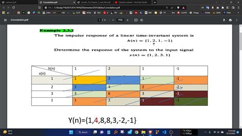 Image result for Convolution in Digital Signal Processing