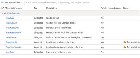 Python One Drive Upload 的图像结果