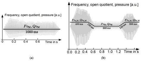 Auditory Perception of Impulsiveness and Tonality in Vocal Fry