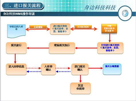 高企补助！重庆高新企业申报（要求、条件、流程、时间、奖补政策）政策解读！