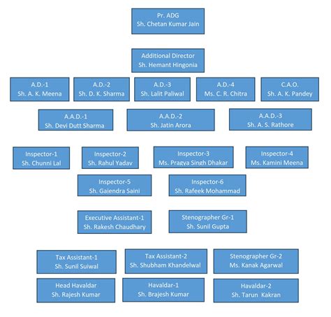 National Academy of Customs, Indirect Taxes & Narcotics