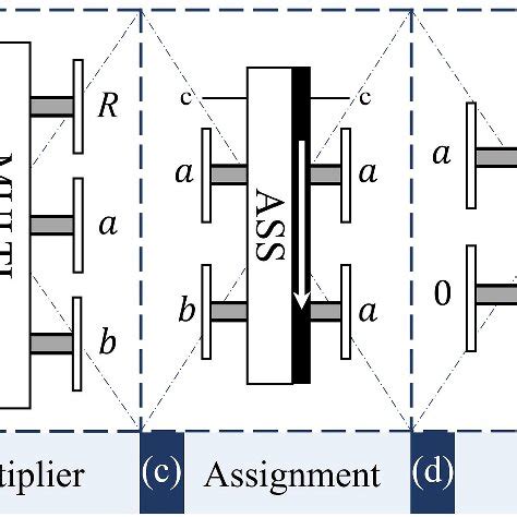 Image result for Quantum Computing Models