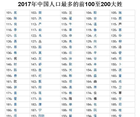 我国新生儿随母姓与随父姓比例为1∶12，三字姓名占比超90%_京报网