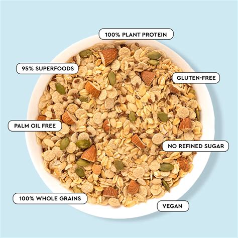 Super muesli - no added sugar | 400g – Nourish You