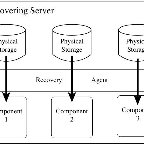 Local Storage Structure 的图像结果