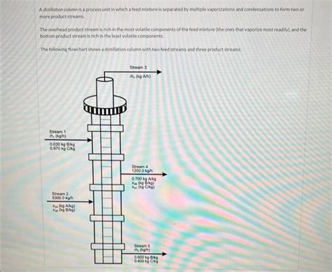 Image result for Distillation Column Vapours Explained