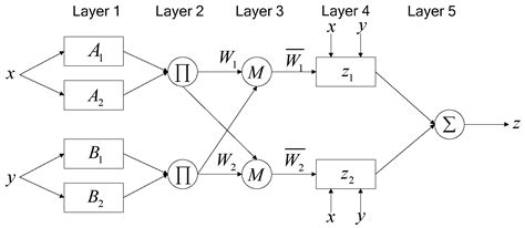 A Hybrid Method for Short-Term Wind Speed Forecasting