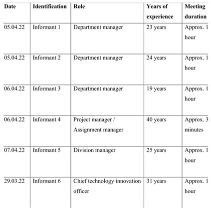 An Experimental Case Study on How AI May Improve Communication and ...
