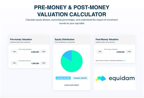 Pre- & Post-Money Valuation Calculator – Free Tool | Equidam