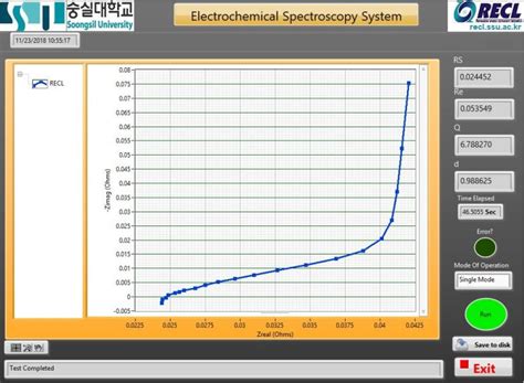 Image result for Panel GUI