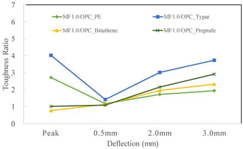 A Study of Waterproof Reinforcement Layers for the Post-Cracking ...