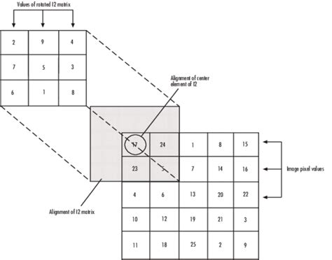 Computer Vision Chapter Notes - Artificial Intelligence for Class 10 ...