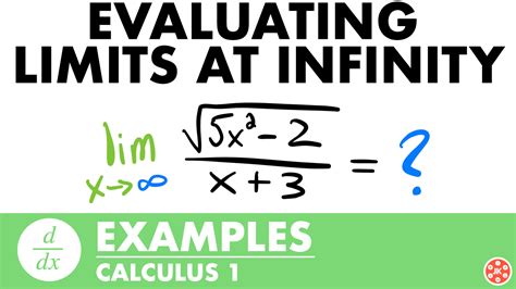 Image result for Calculus Primitives