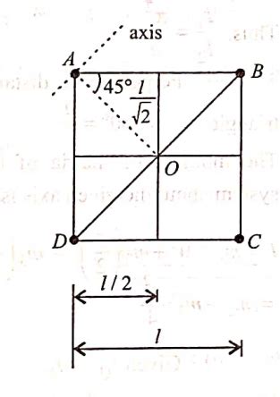 Four point masses, each of value m, are placed at the corners of a ...