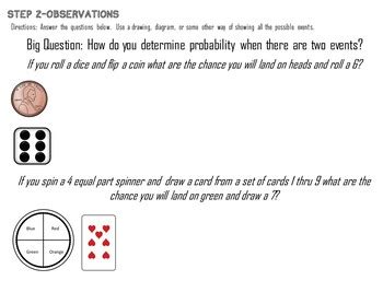 Image result for Compound probability distribution Compound Distribution Tutorials