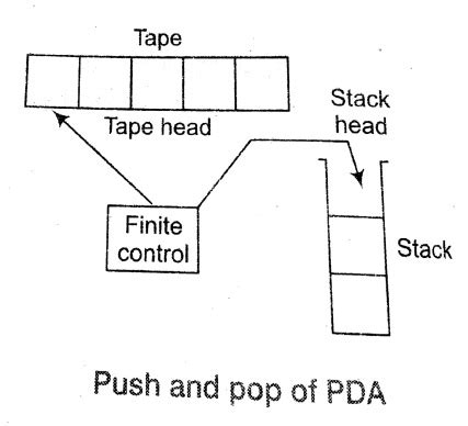 Notes On Pushdown Automata 的图像结果
