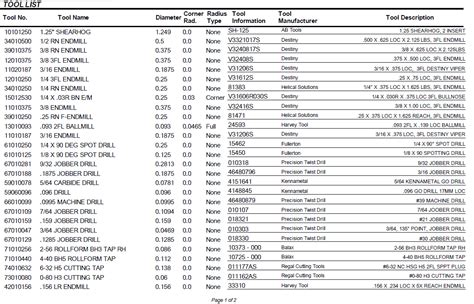 Image result for Sample Tool Code