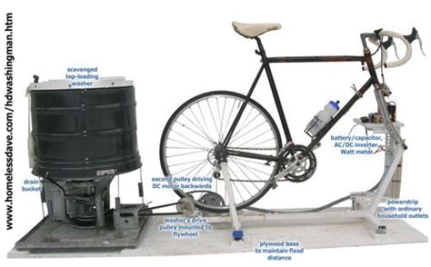 Image result for Bike-Powered Washing Machine