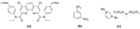 Influence of Diluent on Extraction Parameters of Systems for Separation ...