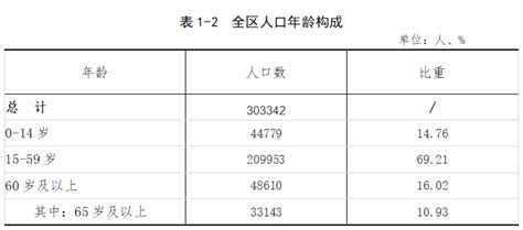 2010-2020年湖北省地区生产总值、产业结构及人均GDP统计_华经情报网_华经产业研究院