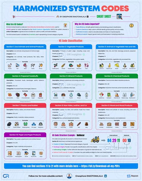 Image result for Back Stop HS Code