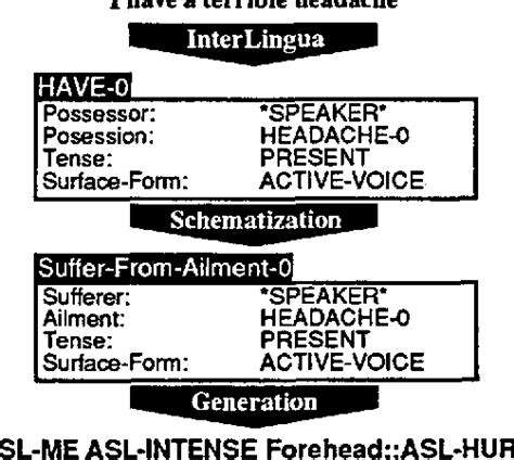 Image result for Sign Language for Generation