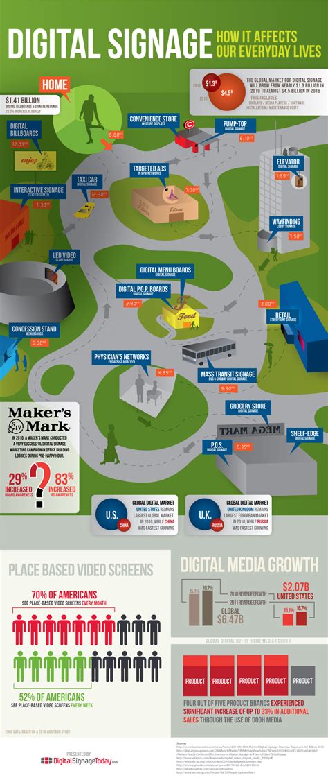 Computer Signage Examples 的图像结果