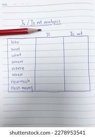 Image result for Is Is Not Example