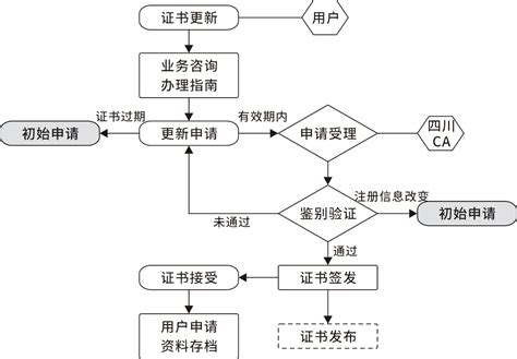 证书业务办理-四川省数字证书认证管理中心