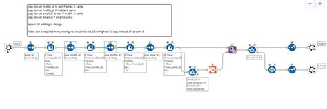 Image result for Alteryx Workflow Example