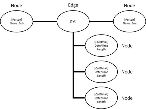 Image result for Object-Oriented Programming Popularity Graph