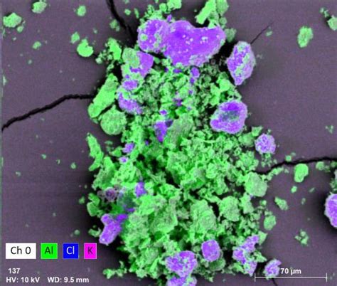 Image result for Testing Flash Powder