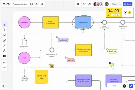 Image result for Process Mapping without Using Vision Pro