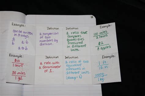 Image result for Math Unit Rate Project